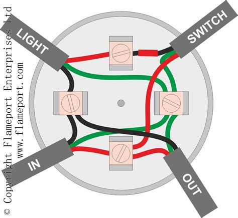 how far from junction box to light fixture|single junction box lighting.